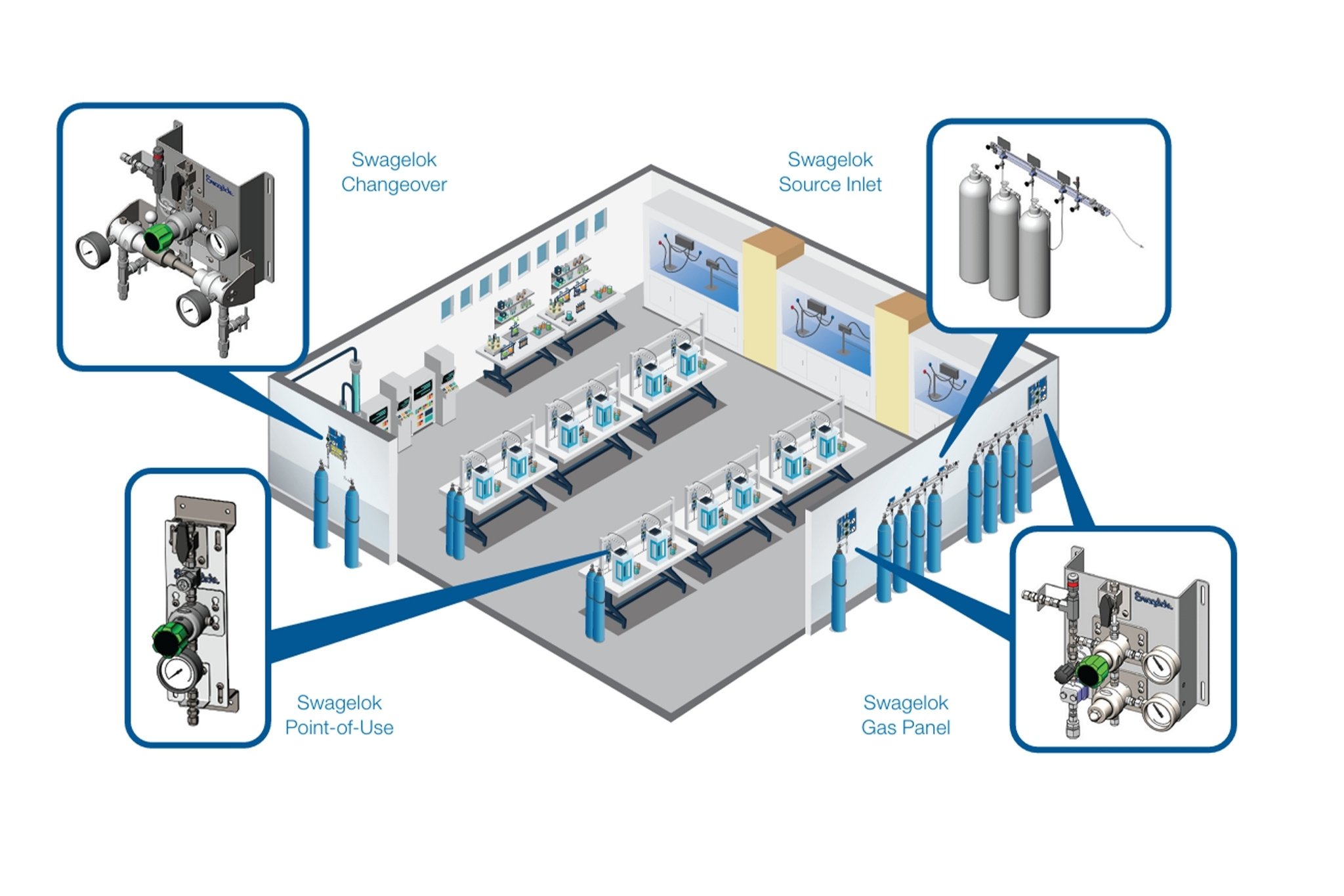 example lab
